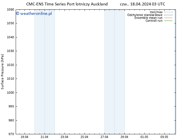 ciśnienie CMC TS nie. 21.04.2024 15 UTC