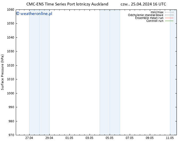 ciśnienie CMC TS czw. 25.04.2024 22 UTC