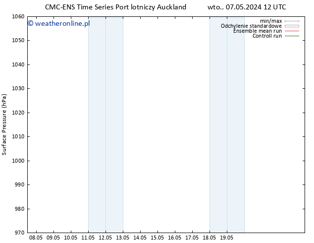ciśnienie CMC TS czw. 09.05.2024 00 UTC