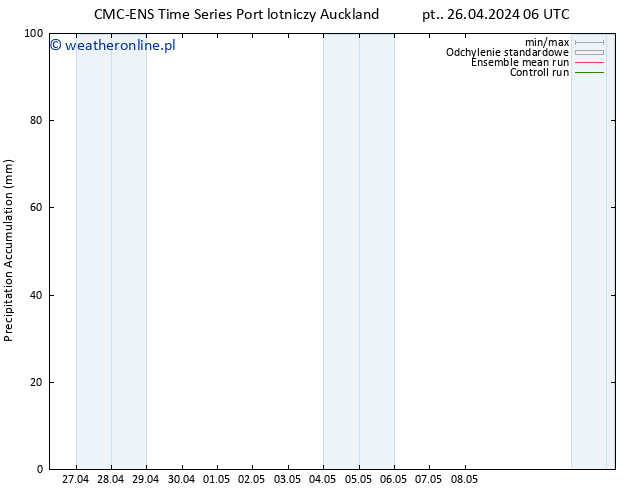 Precipitation accum. CMC TS wto. 30.04.2024 06 UTC