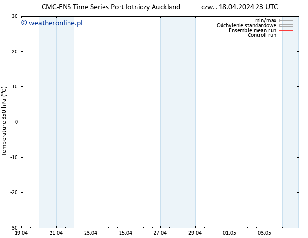 Temp. 850 hPa CMC TS so. 20.04.2024 05 UTC