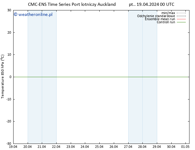 Temp. 850 hPa CMC TS nie. 21.04.2024 12 UTC