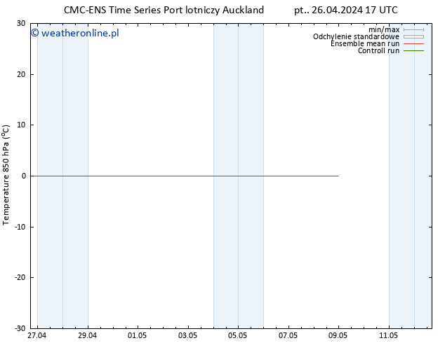Temp. 850 hPa CMC TS czw. 02.05.2024 17 UTC