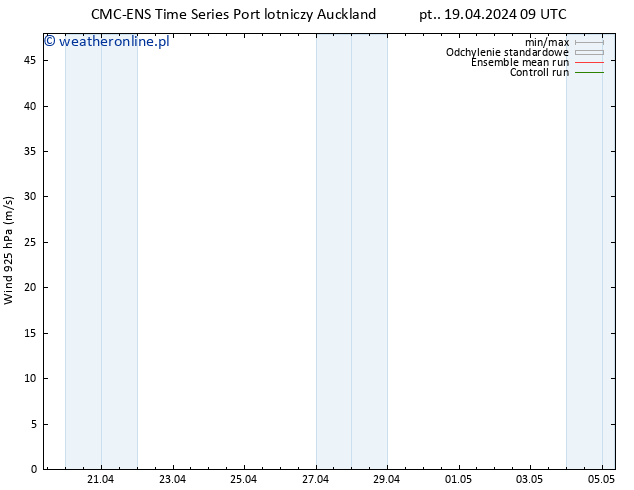 wiatr 925 hPa CMC TS pt. 19.04.2024 15 UTC