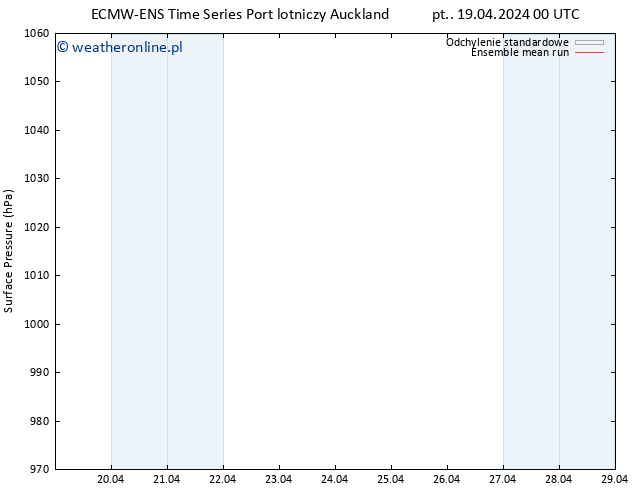 ciśnienie ECMWFTS so. 20.04.2024 00 UTC