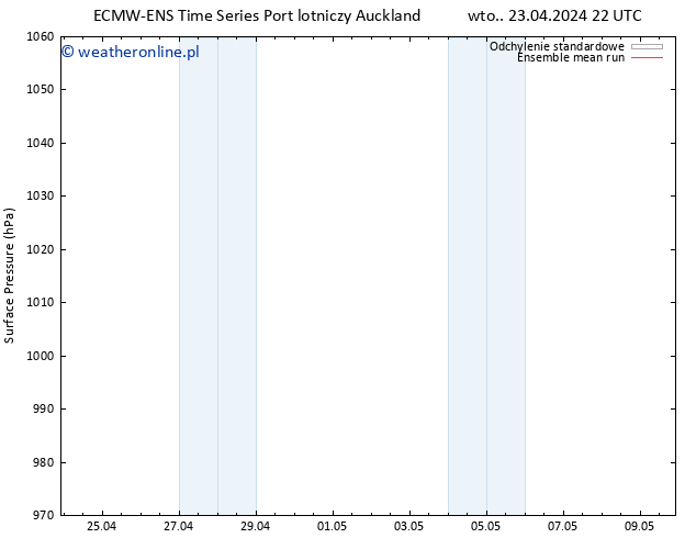 ciśnienie ECMWFTS pt. 26.04.2024 22 UTC