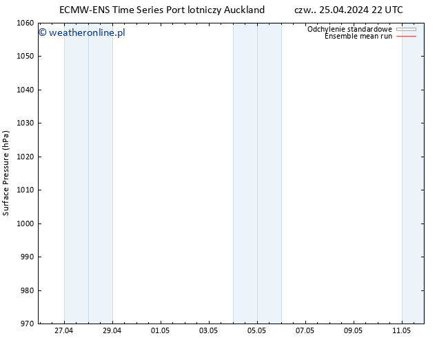 ciśnienie ECMWFTS pon. 29.04.2024 22 UTC