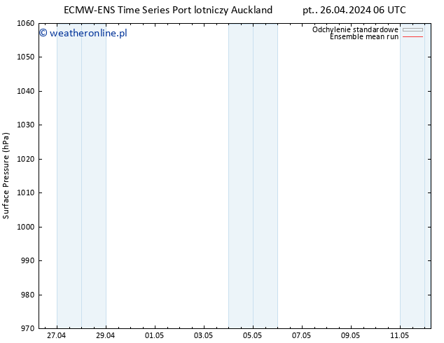 ciśnienie ECMWFTS so. 27.04.2024 06 UTC