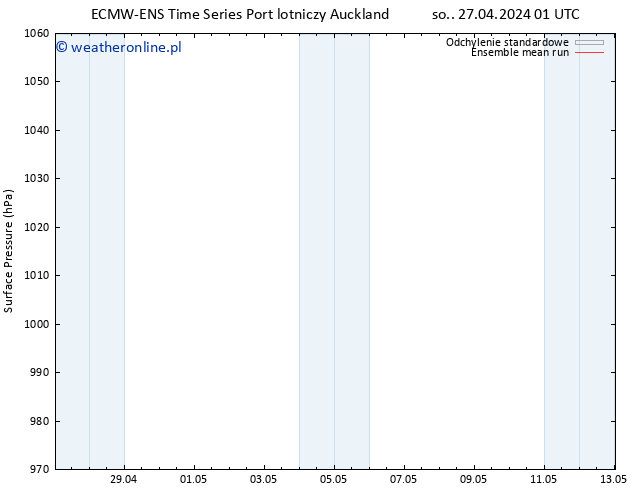 ciśnienie ECMWFTS pon. 29.04.2024 01 UTC