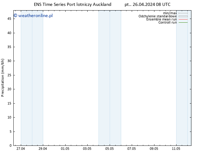 opad GEFS TS pt. 26.04.2024 14 UTC