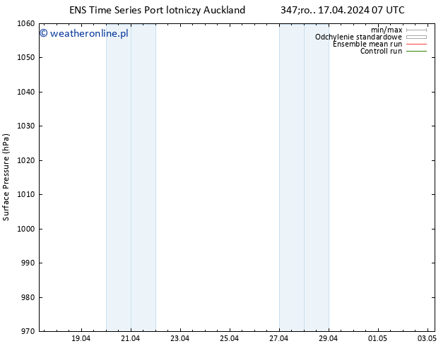 ciśnienie GEFS TS pt. 19.04.2024 07 UTC