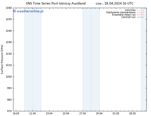 ciśnienie GEFS TS czw. 18.04.2024 16 UTC