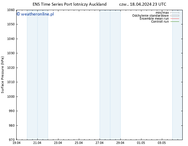 ciśnienie GEFS TS so. 20.04.2024 11 UTC