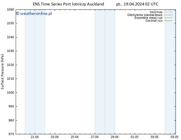 ciśnienie GEFS TS czw. 25.04.2024 14 UTC