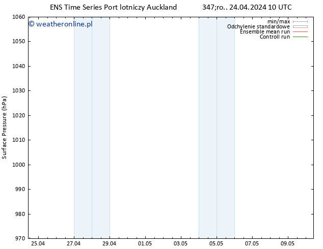 ciśnienie GEFS TS śro. 24.04.2024 16 UTC