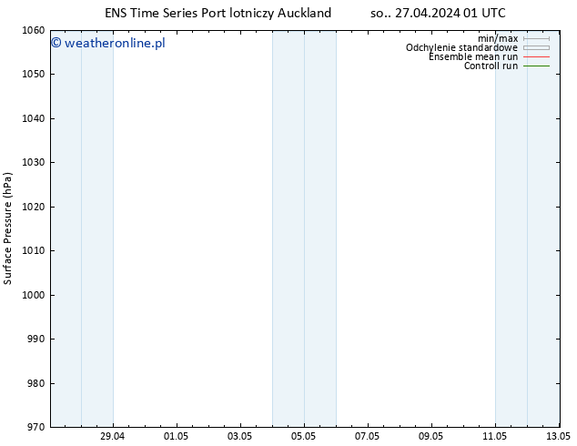 ciśnienie GEFS TS wto. 30.04.2024 07 UTC