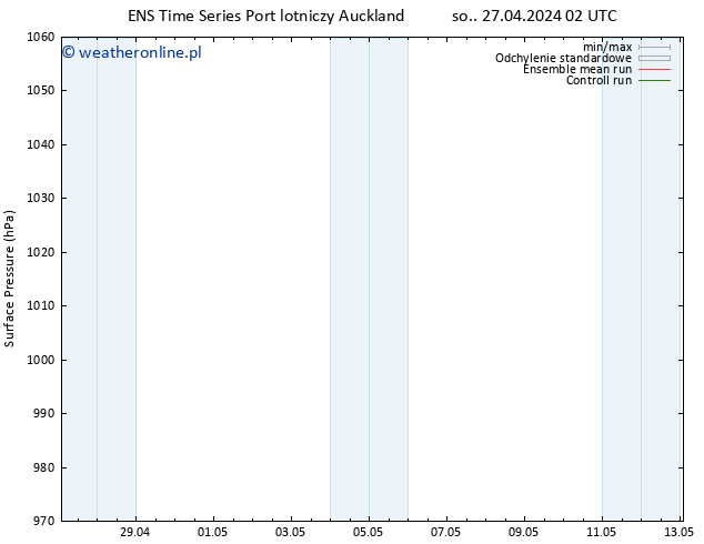 ciśnienie GEFS TS czw. 02.05.2024 14 UTC