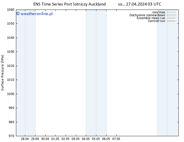 ciśnienie GEFS TS śro. 01.05.2024 09 UTC