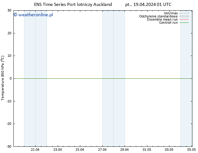 Temp. 850 hPa GEFS TS pon. 22.04.2024 07 UTC