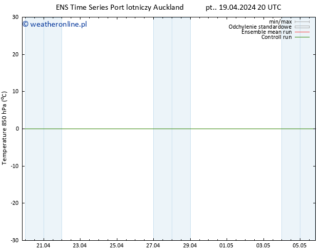 Temp. 850 hPa GEFS TS so. 20.04.2024 02 UTC