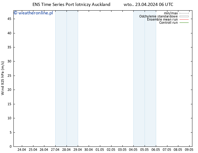 wiatr 925 hPa GEFS TS czw. 25.04.2024 18 UTC