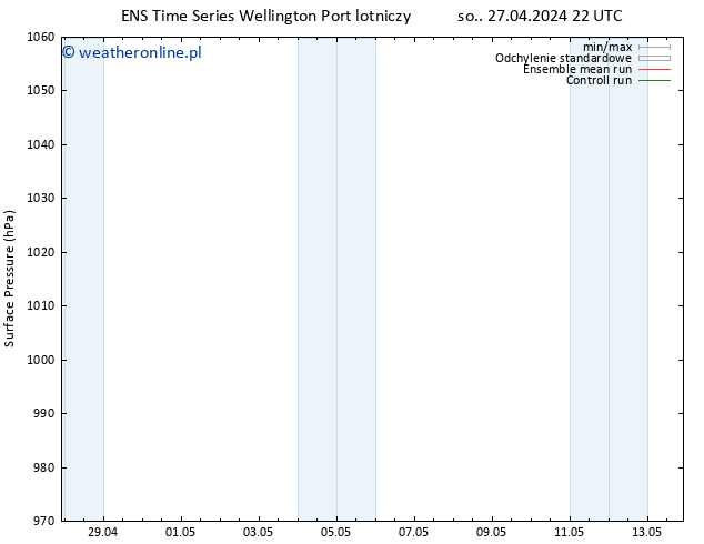 ciśnienie GEFS TS so. 27.04.2024 22 UTC