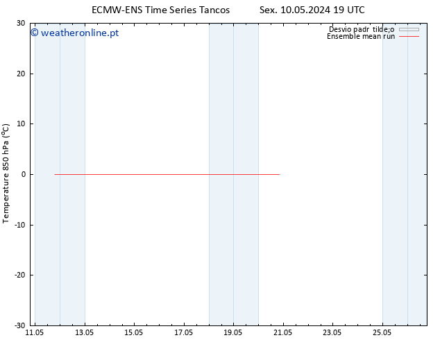 Temp. 850 hPa ECMWFTS Sex 17.05.2024 19 UTC