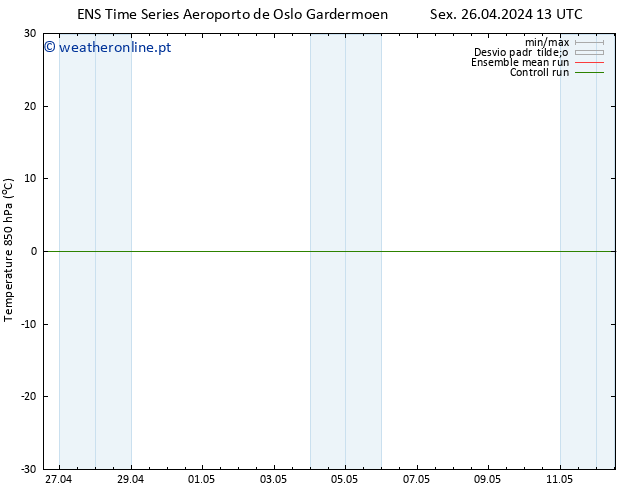 Temp. 850 hPa GEFS TS Sex 26.04.2024 13 UTC