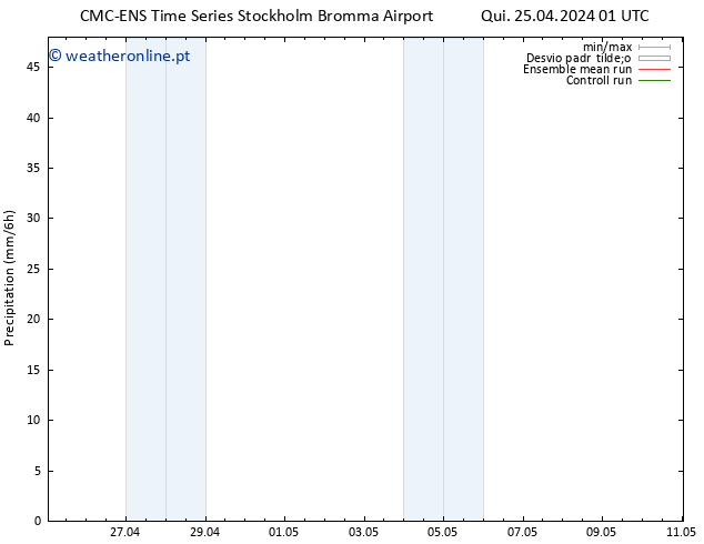 precipitação CMC TS Qui 25.04.2024 01 UTC