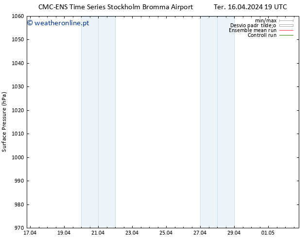 pressão do solo CMC TS Ter 16.04.2024 19 UTC