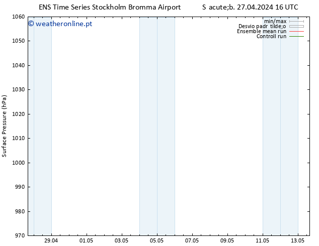 pressão do solo GEFS TS Sáb 27.04.2024 16 UTC