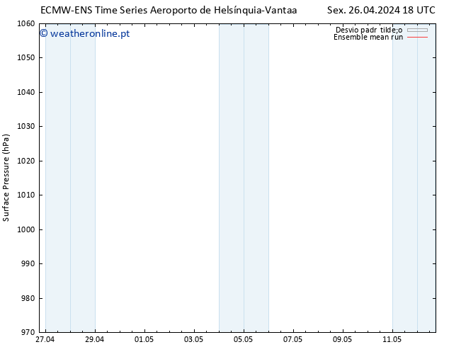 pressão do solo ECMWFTS Sáb 27.04.2024 18 UTC