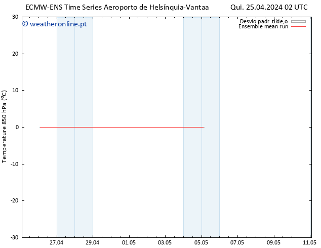 Temp. 850 hPa ECMWFTS Sex 26.04.2024 02 UTC