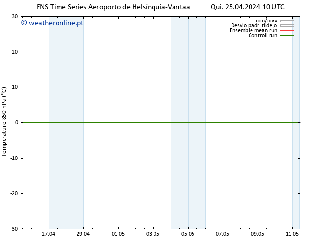 Temp. 850 hPa GEFS TS Qui 25.04.2024 10 UTC