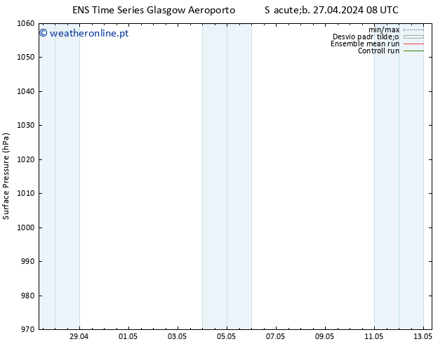 pressão do solo GEFS TS Sáb 27.04.2024 08 UTC