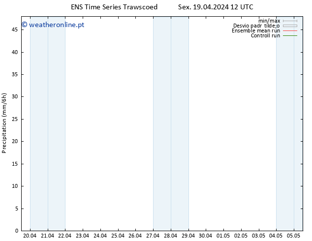 precipitação GEFS TS Sex 19.04.2024 18 UTC