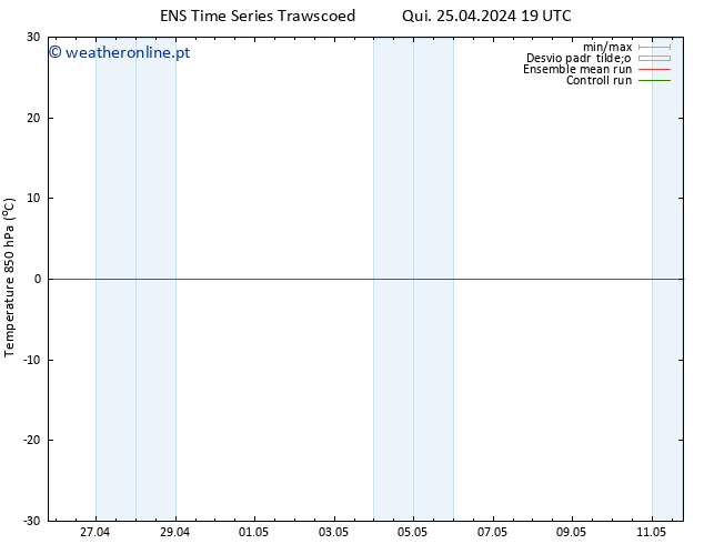 Temp. 850 hPa GEFS TS Qui 25.04.2024 19 UTC