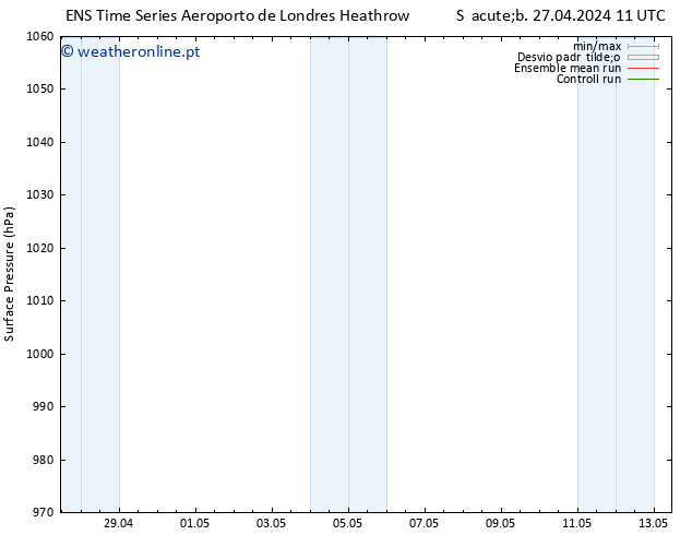 pressão do solo GEFS TS Sáb 27.04.2024 11 UTC