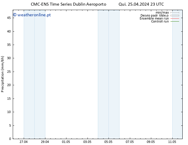 precipitação CMC TS Qui 25.04.2024 23 UTC