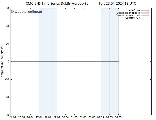 Temp. 850 hPa CMC TS Ter 23.04.2024 18 UTC