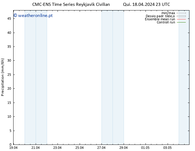 precipitação CMC TS Qui 18.04.2024 23 UTC