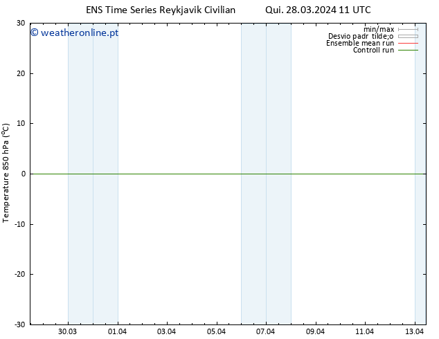 Temp. 850 hPa GEFS TS Qui 28.03.2024 11 UTC