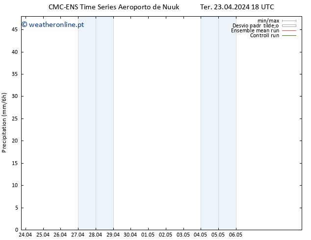 precipitação CMC TS Ter 23.04.2024 18 UTC