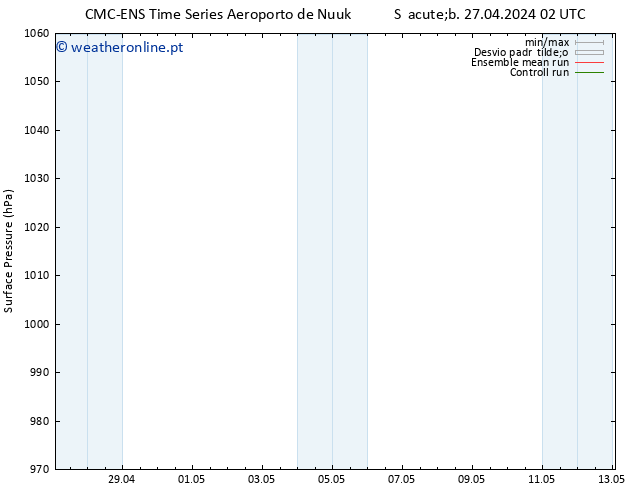 pressão do solo CMC TS Sáb 27.04.2024 02 UTC