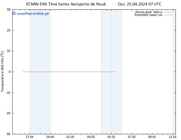 Temp. 850 hPa ECMWFTS Sex 26.04.2024 07 UTC