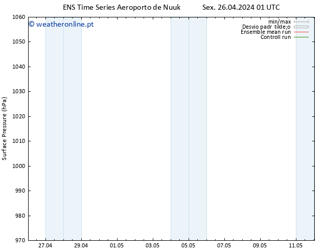 pressão do solo GEFS TS Sex 26.04.2024 01 UTC