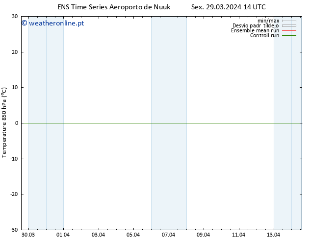 Temp. 850 hPa GEFS TS Sex 29.03.2024 14 UTC