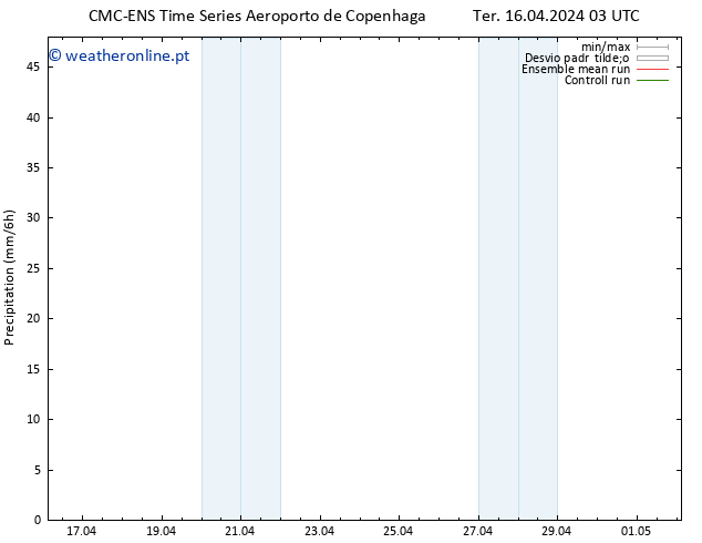 precipitação CMC TS Ter 16.04.2024 03 UTC