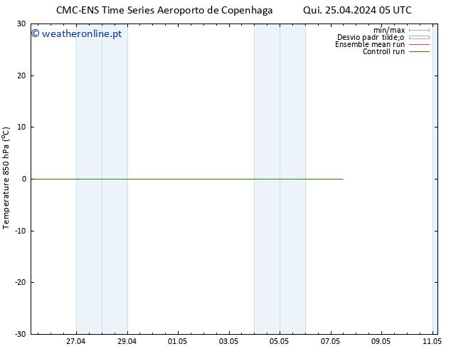 Temp. 850 hPa CMC TS Qui 25.04.2024 05 UTC