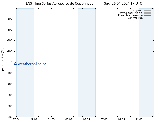 Temperatura (2m) GEFS TS Sex 26.04.2024 17 UTC